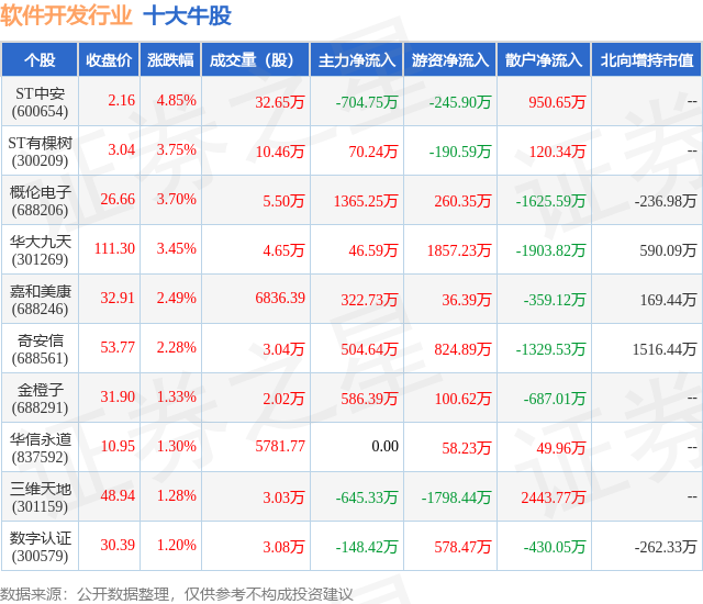 CQ9电子9月15日软件开发行业十大牛股一览(图1)