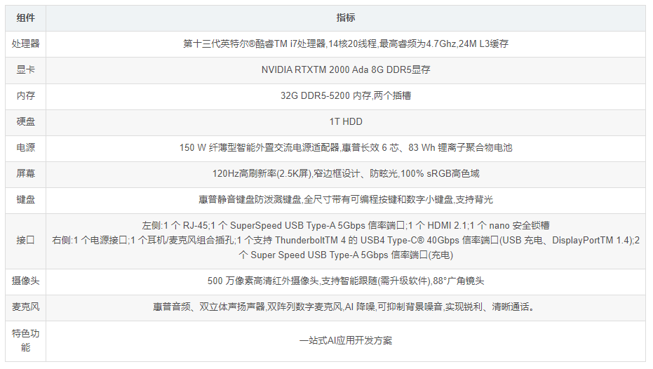 CQ9电子惠普战99:第十三代英特尔酷睿处理器和惠普一站式AI应用开发方案的完美融合(图1) CQ9电子惠普战99:第十三代英特尔酷睿处理器和惠普一站式AI应用开发方案的完美融合(图1)