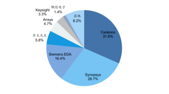CQ9电子软件自主创新“卡脖子”这道题成者有了新解法(图1)