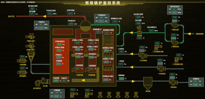 工业自动化：国内外常用工业组态软件CQ9电子(图2)