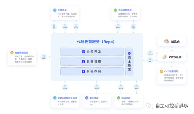 CQ9电子数字经济时代如何扎好中国软件产业自主创新的“根”？(图2)