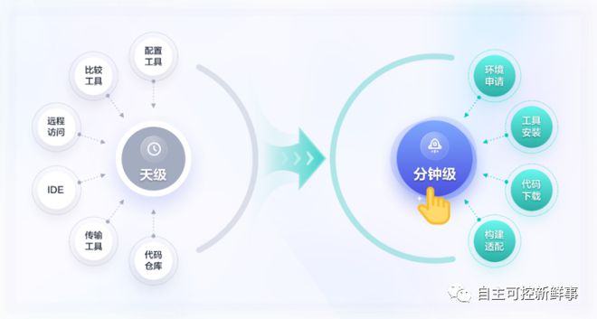 CQ9电子数字经济时代如何扎好中国软件产业自主创新的“根”？(图3)