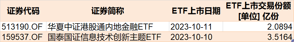 调整就是机会？节前主力借道ETF蜂拥进场这个板块9月被爆买逾30亿元CQ9电子最被看好(图8)