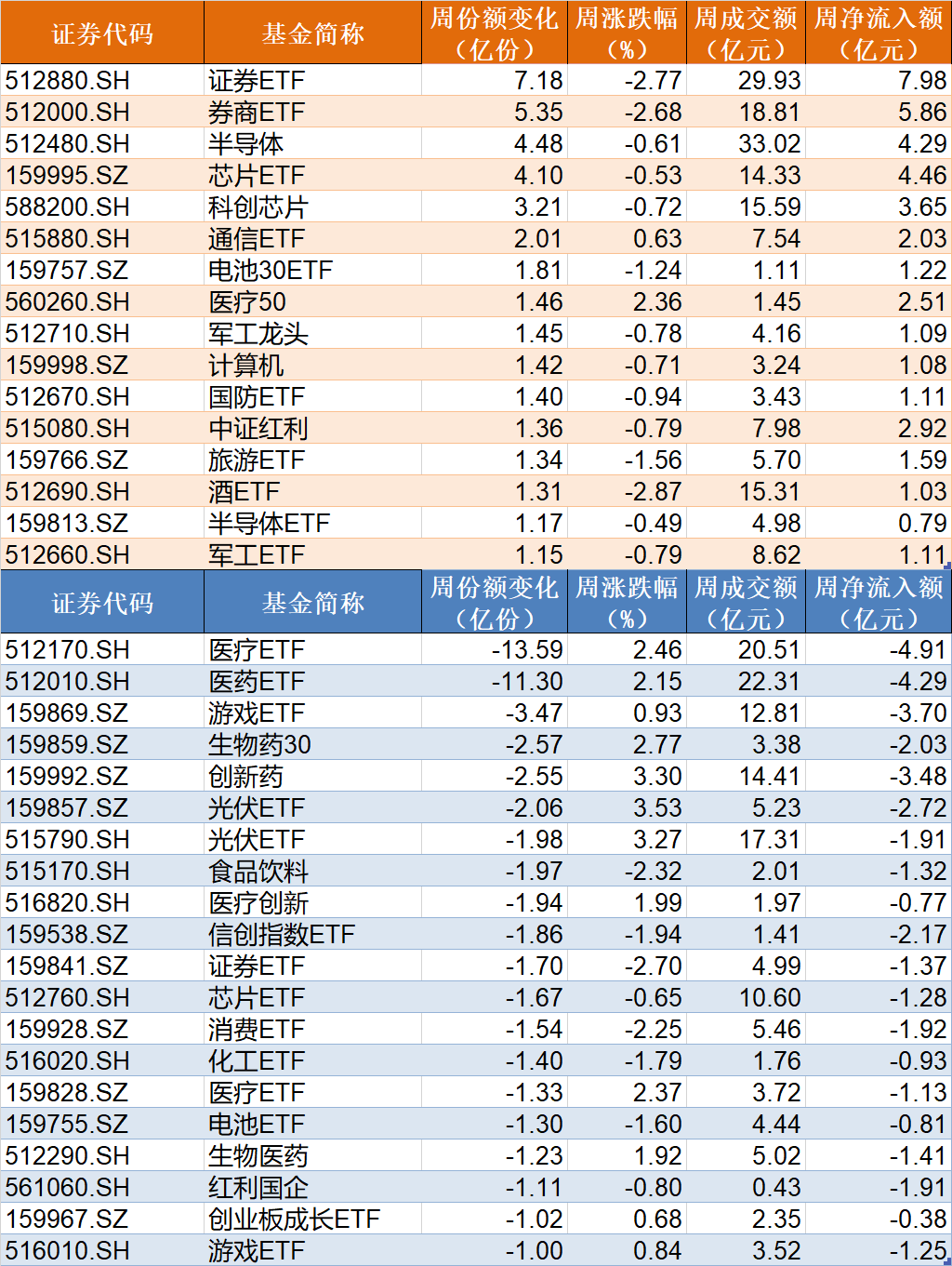调整就是机会？节前主力借道ETF蜂拥进场这个板块9月被爆买逾30亿元CQ9电子最被看好(图3)