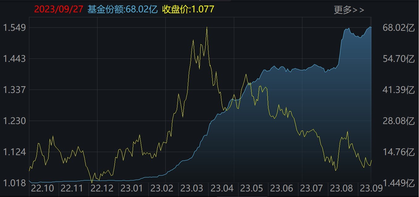 调整就是机会？节前主力借道ETF蜂拥进场这个板块9月被爆买逾30亿元CQ9电子最被看好(图4)