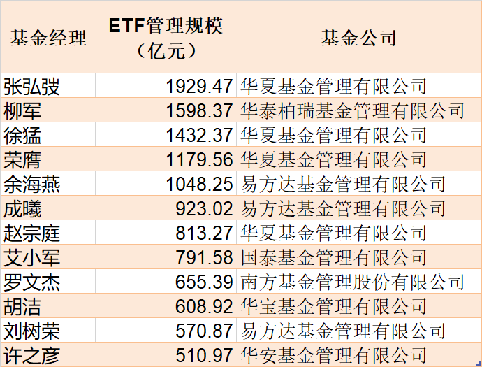 调整就是机会？节前主力借道ETF蜂拥进场这个板块9月被爆买逾30亿元CQ9电子最被看好(图7)