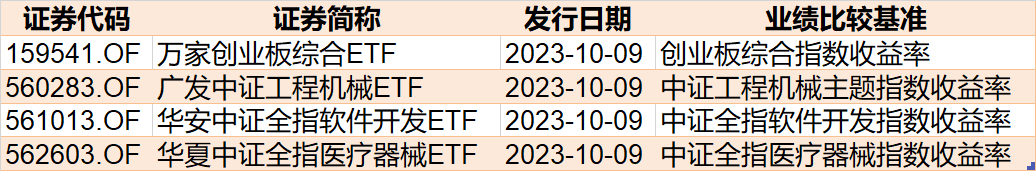 调整就是机会？节前主力借道ETF蜂拥进场这个板块9月被爆买逾30亿元CQ9电子最被看好(图9)