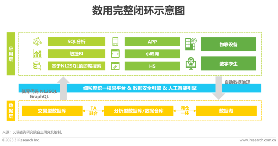 CQ9电子艾瑞咨询：2023年中国科技与IT十大趋势(图10)