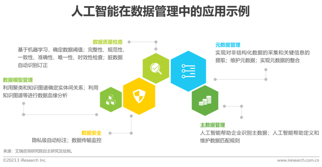 CQ9电子艾瑞咨询：2023年中国科技与IT十大趋势(图9)