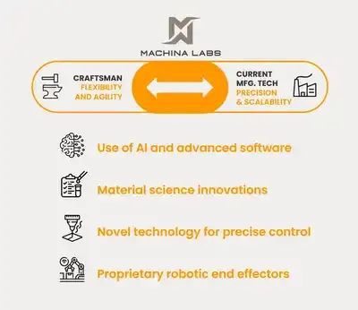 CQ9电子英伟达 3200 万美元领投了一家机器人工厂AI+软件重新定义下一代工业制造!(图2) CQ9电子英伟达 3200 万美元领投了一家机器人工厂AI+软件重新定义下一代工业制造!(图2)