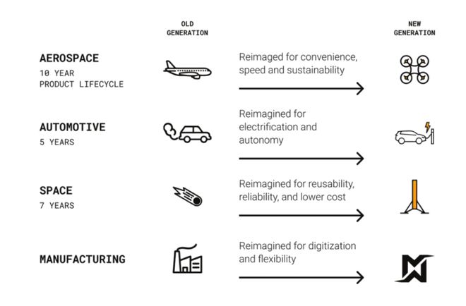 CQ9电子英伟达 3200 万美元领投了一家机器人工厂AI+软件重新定义下一代工业制造!(图1) CQ9电子英伟达 3200 万美元领投了一家机器人工厂AI+软件重新定义下一代工业制造!(图1)