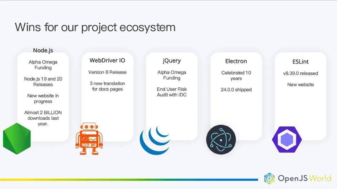 CQ9电子世界开源向中国开发者走来(图4) CQ9电子世界开源向中国开发者走来(图4)