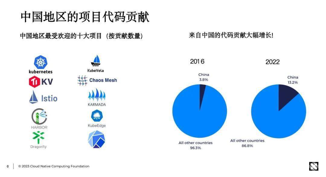 CQ9电子世界开源向中国开发者走来(图2) CQ9电子世界开源向中国开发者走来(图2)