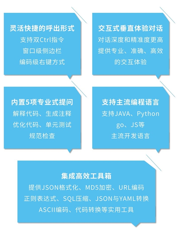 华正信息发布“Tunny”系列新品——TunnyCode与AIGCCQ9电子(图3)