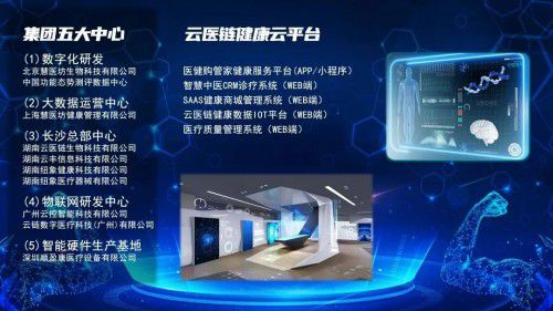 CQ9电子云医链挂牌上股交:引领大健康行业 开启发展新征程(图3) CQ9电子云医链挂牌上股交:引领大健康行业 开启发展新征程(图3)