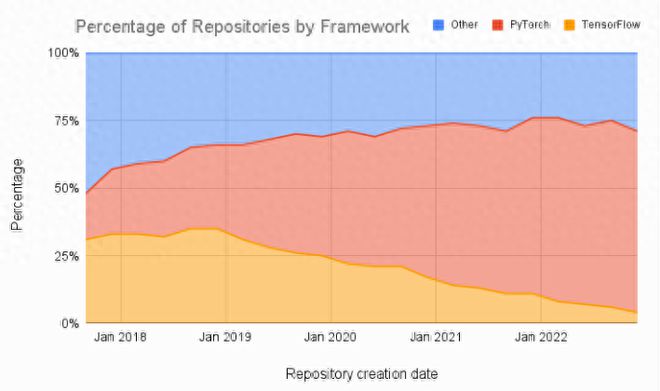 CQ9电子GPU暴增的GenAI时代AMD正跨越英伟达的CUDA软件护城河(图1) CQ9电子GPU暴增的GenAI时代AMD正跨越英伟达的CUDA软件护城河(图1)