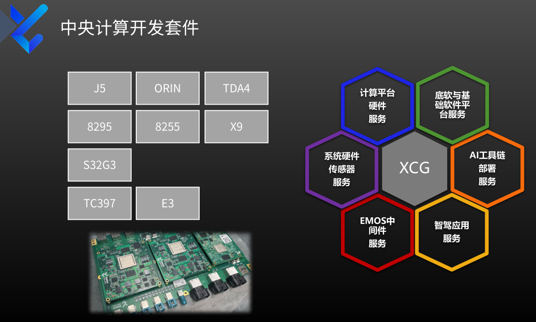 映驰科技：车云一体中央计算软件平台新范式CQ9电子(图5)