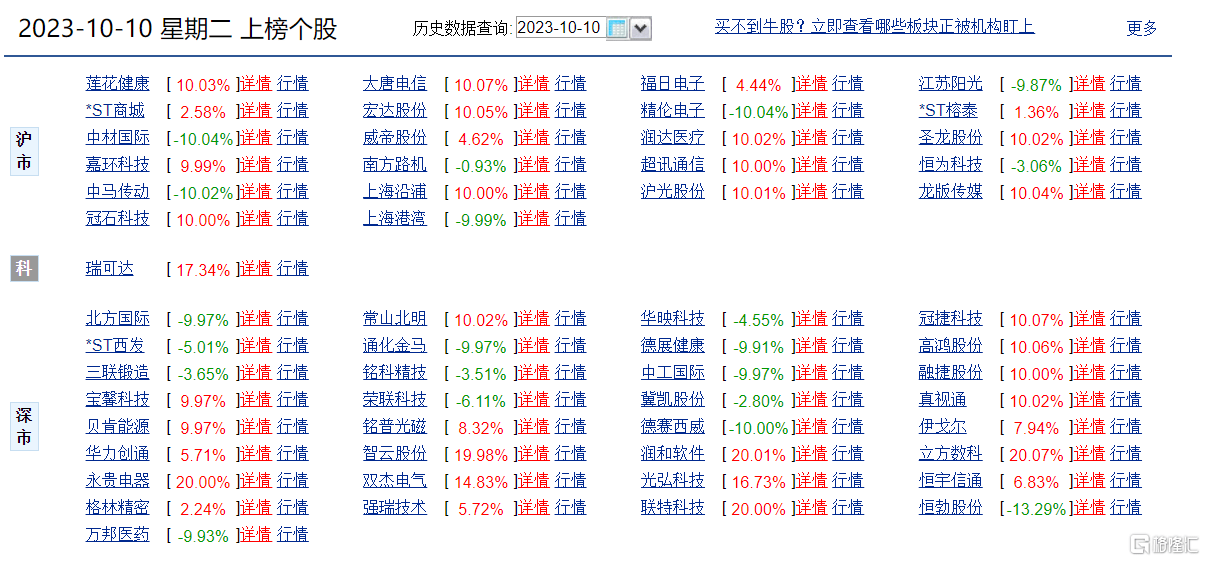 龙虎榜 润和软件获752亿抢筹3机构抛售恒为科技近3亿元炒股养家买入超CQ9电子6000万(图3) 龙虎榜 润和软件获752亿抢筹3机构抛售恒为科技近3亿元炒股养家买入超CQ9电子6000万(图3)