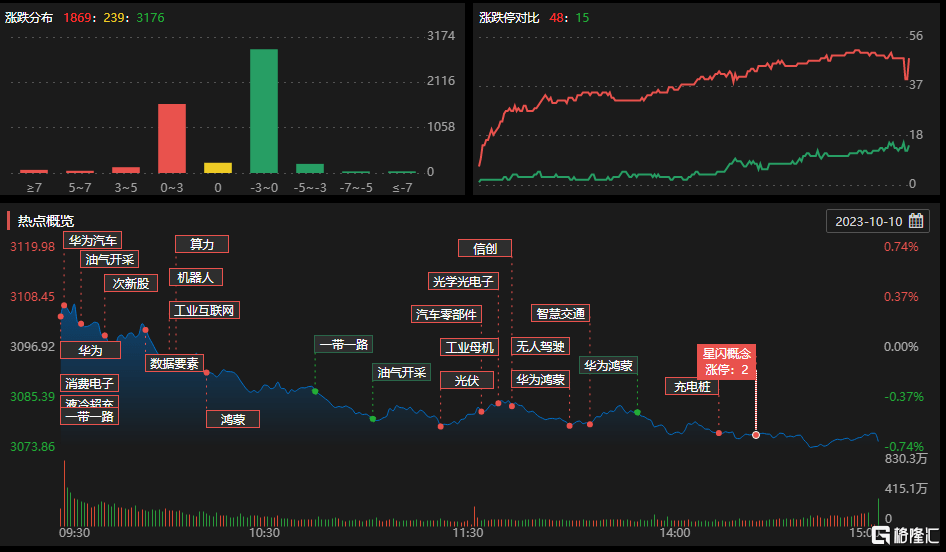 龙虎榜 润和软件获752亿抢筹3机构抛售恒为科技近3亿元炒股养家买入超CQ9电子6000万(图1) 龙虎榜 润和软件获752亿抢筹3机构抛售恒为科技近3亿元炒股养家买入超CQ9电子6000万(图1)