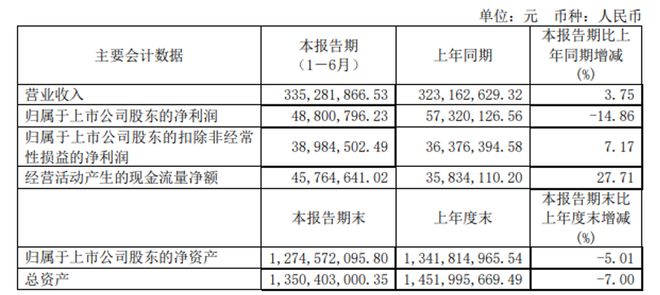 CQ9电子收购日企大客户资产后凌志软件新增5000万商誉减值概率多大？(图2)