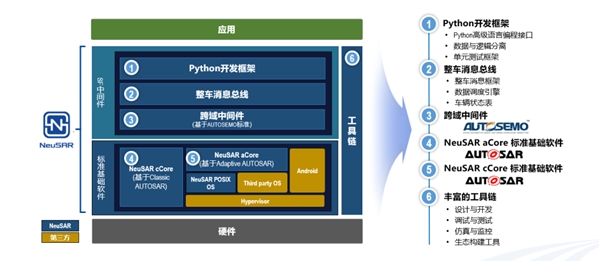 CQ9电子东软睿驰发布openVOC方案更具性价比赋能品牌力(图2) CQ9电子东软睿驰发布openVOC方案更具性价比赋能品牌力(图2)