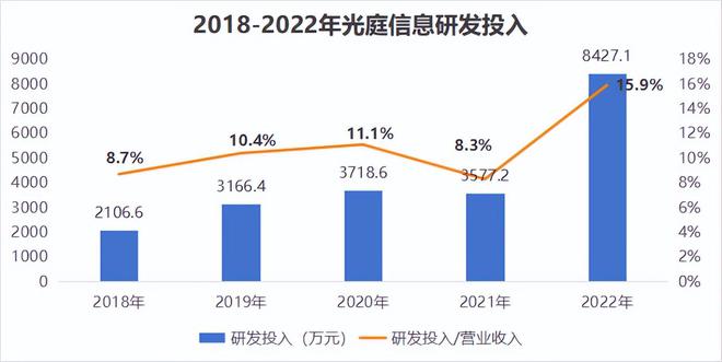 CQ9电子净利润大增120%华为供应商一个确定性极高的小而美！(图4)