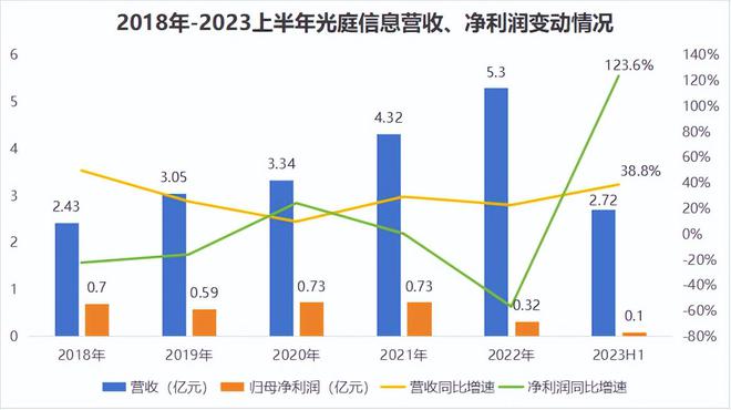 CQ9电子净利润大增120%华为供应商一个确定性极高的小而美！(图2)