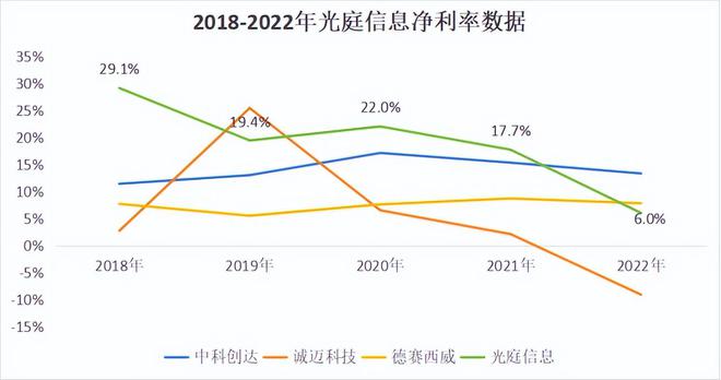 CQ9电子净利润大增120%华为供应商一个确定性极高的小而美！(图7)