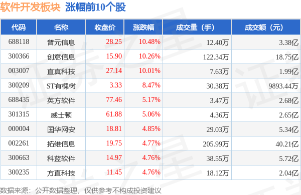 CQ9电子软件开发板块10月16日跌081%佳发教育领跌主力资金净流出479亿元(图1)