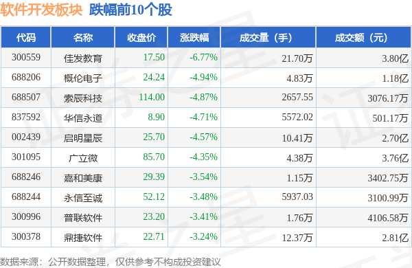 CQ9电子软件开发板块10月16日跌081%佳发教育领跌主力资金净流出479亿元(图2)