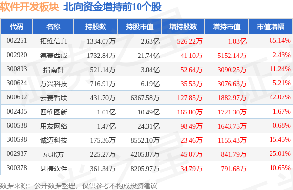 CQ9电子软件开发板块10月16日跌081%佳发教育领跌主力资金净流出479亿元(图4)