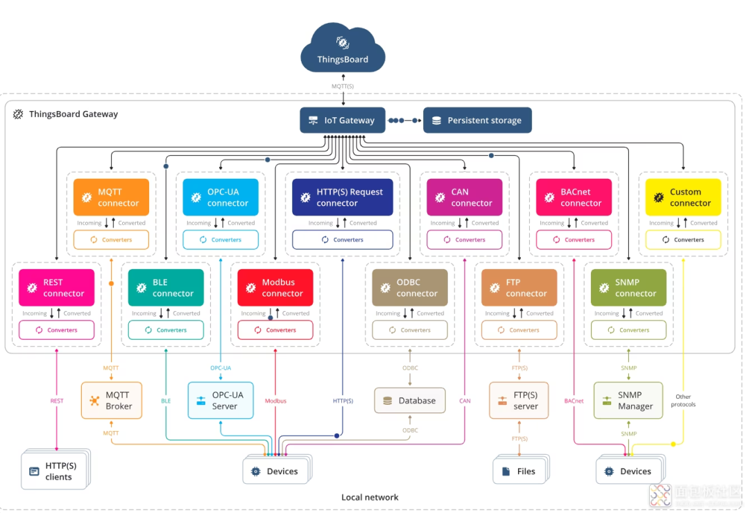 米尔国产开发板上打造开源CQ9电子THINGSBOARD工业网关—芯驰D9系列(图1) 米尔国产开发板上打造开源CQ9电子THINGSBOARD工业网关—芯驰D9系列(图1)