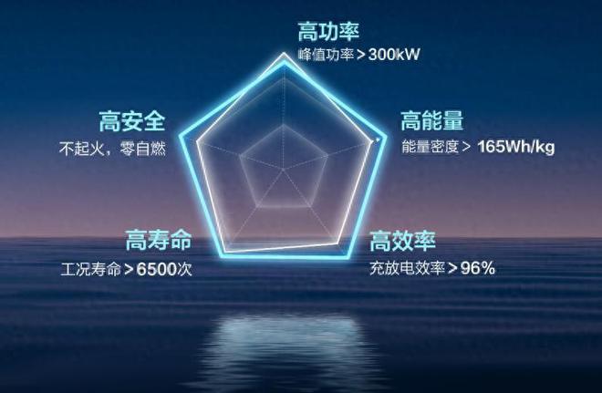 CQ9电子比秦更大!灵犀混动+神炼电池五菱星光11月下旬上市(图6) CQ9电子比秦更大!灵犀混动+神炼电池五菱星光11月下旬上市(图6)