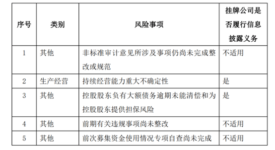 CQ9电子两年虚增7000万收入颂大教育“千疮百孔”(图6) CQ9电子两年虚增7000万收入颂大教育“千疮百孔”(图6)