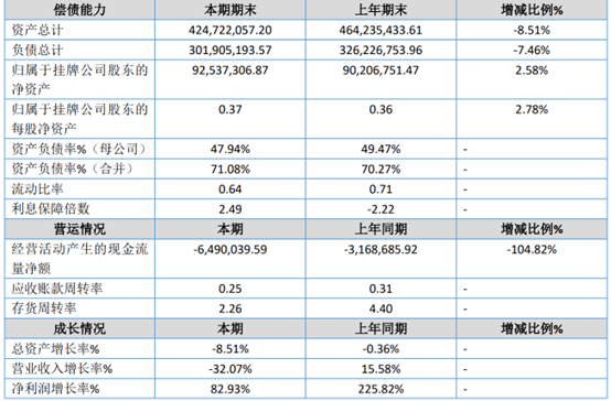CQ9电子两年虚增7000万收入颂大教育“千疮百孔”(图7) CQ9电子两年虚增7000万收入颂大教育“千疮百孔”(图7)