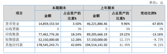 CQ9电子两年虚增7000万收入颂大教育“千疮百孔”(图8) CQ9电子两年虚增7000万收入颂大教育“千疮百孔”(图8)