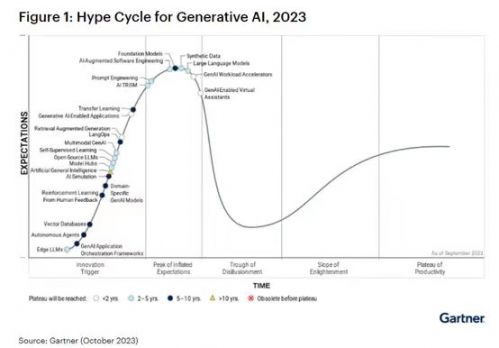 清华系大模型新秀获20亿投资；AI教父加入初创公司；套壳ChatGPT不是长久之计；百图生科拿下10亿美元大模型订单CQ9电子(图8)