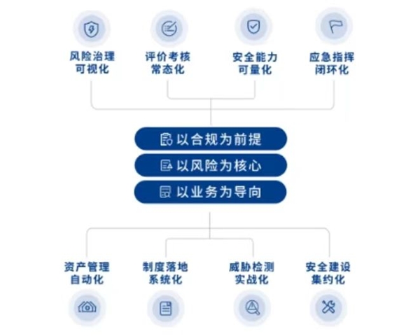 CQ9电子北京北信源软件股份有限公司即将精彩亮相【CAEE2023】中国航空制造设备博览会(图3) CQ9电子北京北信源软件股份有限公司即将精彩亮相【CAEE2023】中国航空制造设备博览会(图3)