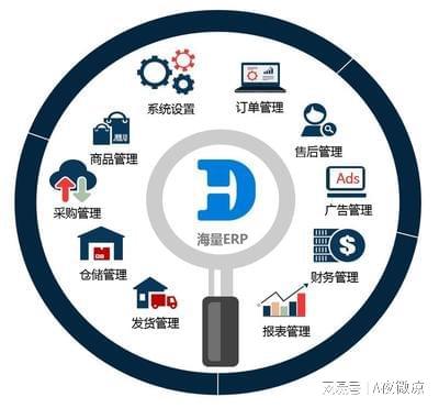 ERP进销存管理系统软件开发详解CQ9电子(图3)