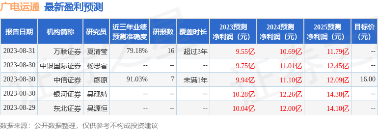 广电运通：10月18日接受机构调研华创计算机、深圳国诚投资等多家机构参与CQ9电子(图1)