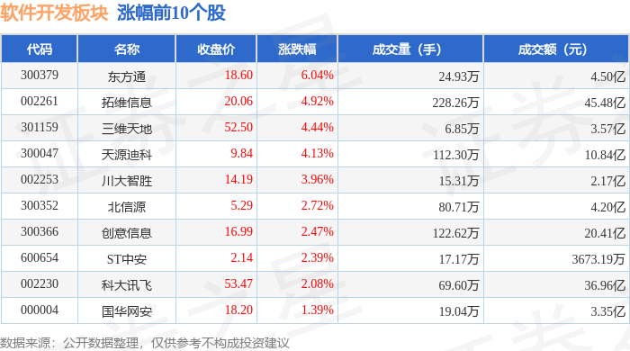 CQ9电子软件开发板块10月18日跌165%立方数科领跌北向资金增持264亿元(图1) CQ9电子软件开发板块10月18日跌165%立方数科领跌北向资金增持264亿元(图1)