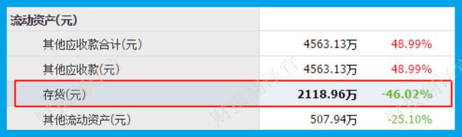 CQ9电子数字货币板块仅一家开发出数字人民币智能合约平台股票回撤65%(图4)