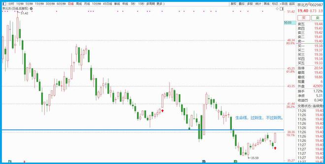 CQ9电子数字货币板块仅一家开发出数字人民币智能合约平台股票回撤65%(图2)