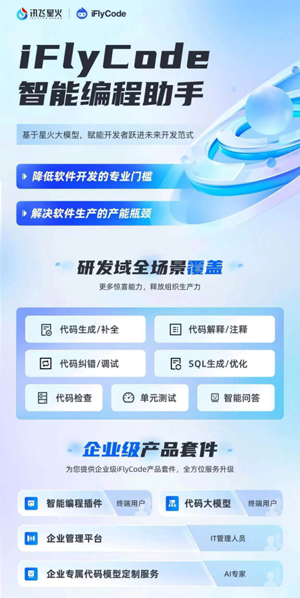 讯飞星火V30赋能软件开发iFCQ9电子lyCode将迈向研发域全场景！(图1)