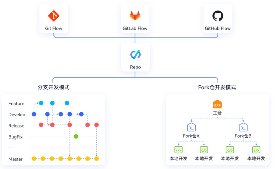稳定可靠安全无忧 华为CQ9电子云发布代码托管服务CodeArts Repo(图3) 稳定可靠安全无忧 华为CQ9电子云发布代码托管服务CodeArts Repo(图3)
