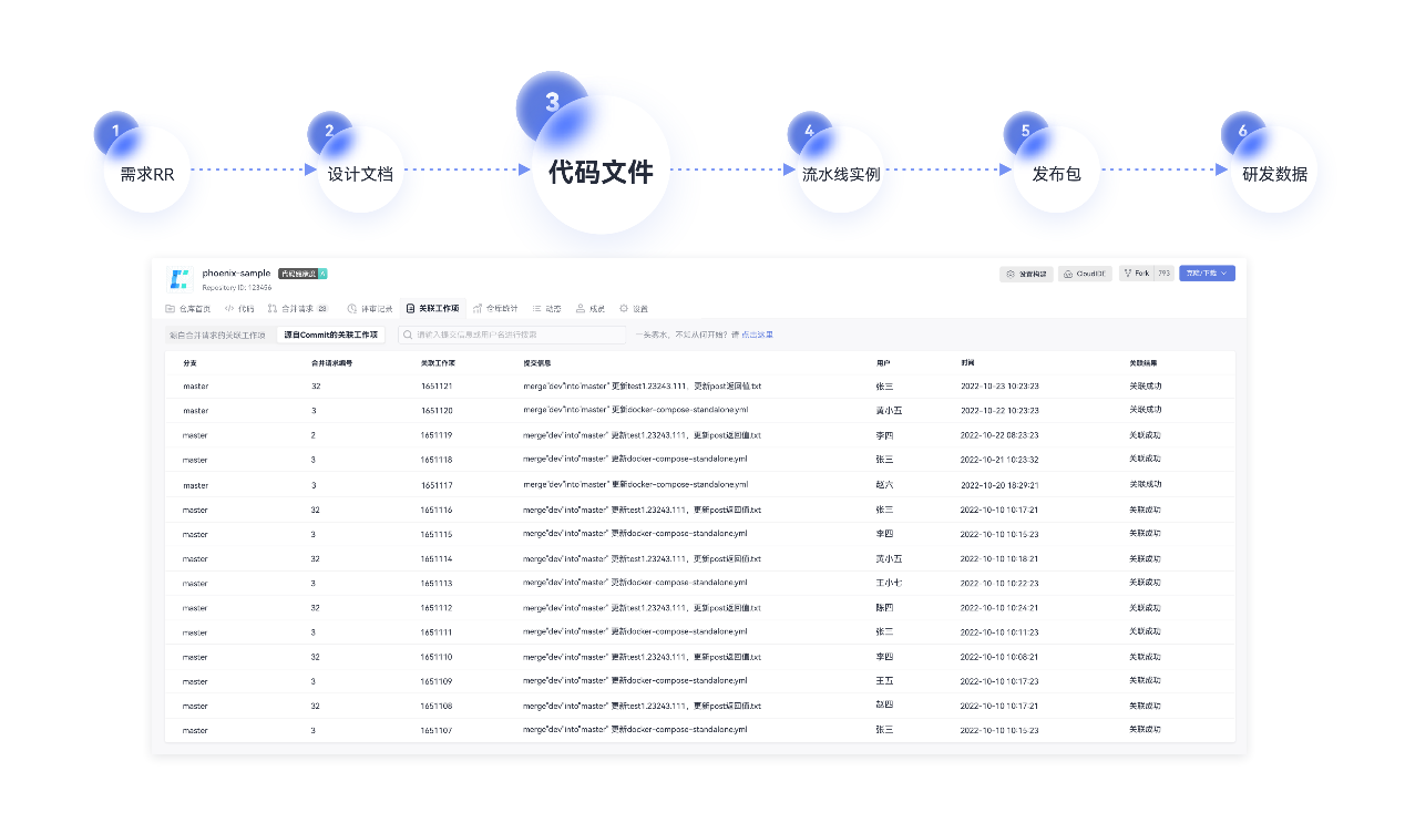 稳定可靠安全无忧 华为CQ9电子云发布代码托管服务CodeArts Repo(图6) 稳定可靠安全无忧 华为CQ9电子云发布代码托管服务CodeArts Repo(图6)