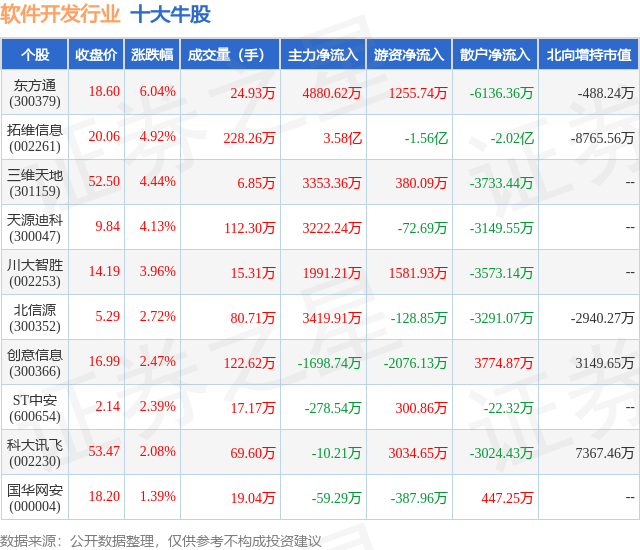 CQ9电子10月18日软件开发行业十大牛股一览(图1)