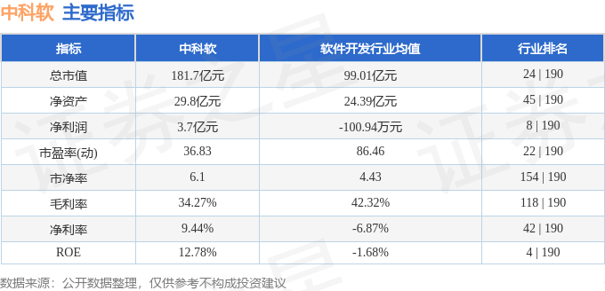 CQ9电子股票行情快报:中科软(603927)11月1日主力资金净卖出57556万元(图2) CQ9电子股票行情快报:中科软(603927)11月1日主力资金净卖出57556万元(图2)