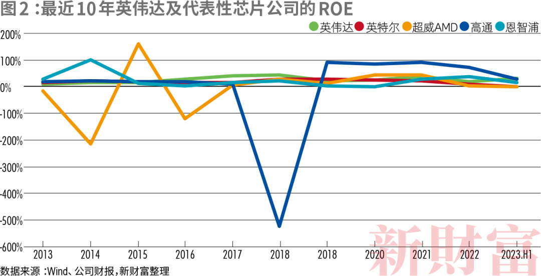 华人创立的市值最高公司科技巨头排队送钱！按吨卖芯片净利润暴涨8倍皮衣刀客何成CQ9电子“华人之光”？(图2)
