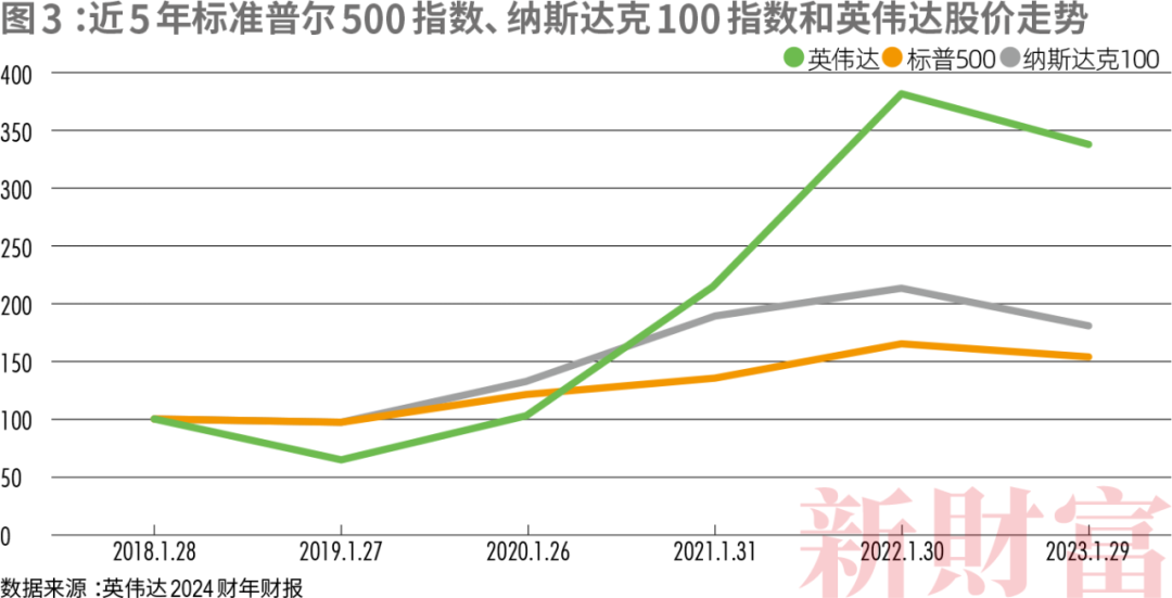 华人创立的市值最高公司科技巨头排队送钱！按吨卖芯片净利润暴涨8倍皮衣刀客何成CQ9电子“华人之光”？(图3)